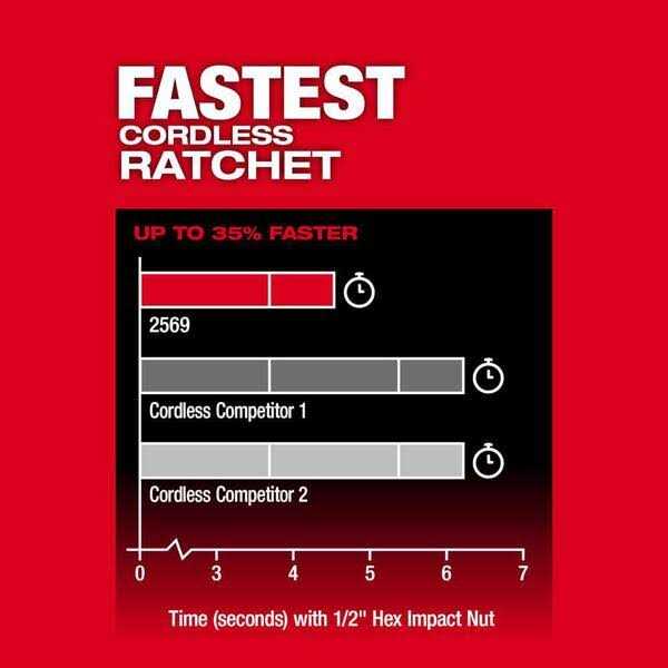 Cordless Ratchet T951988