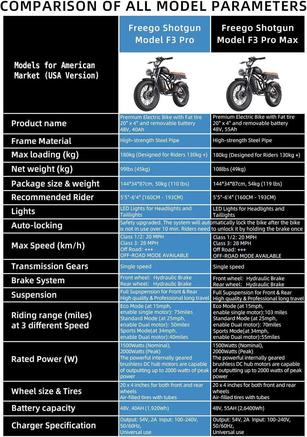 Dual Motor Dual Battery 2000W 48V 40Ah 55Ah 20"x4.0" Fat Tire Electric Bike V9230