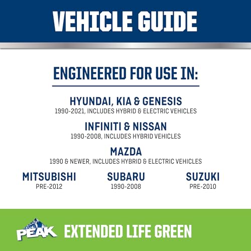 1 Gal. Green Antifreeze/Coolant K657142