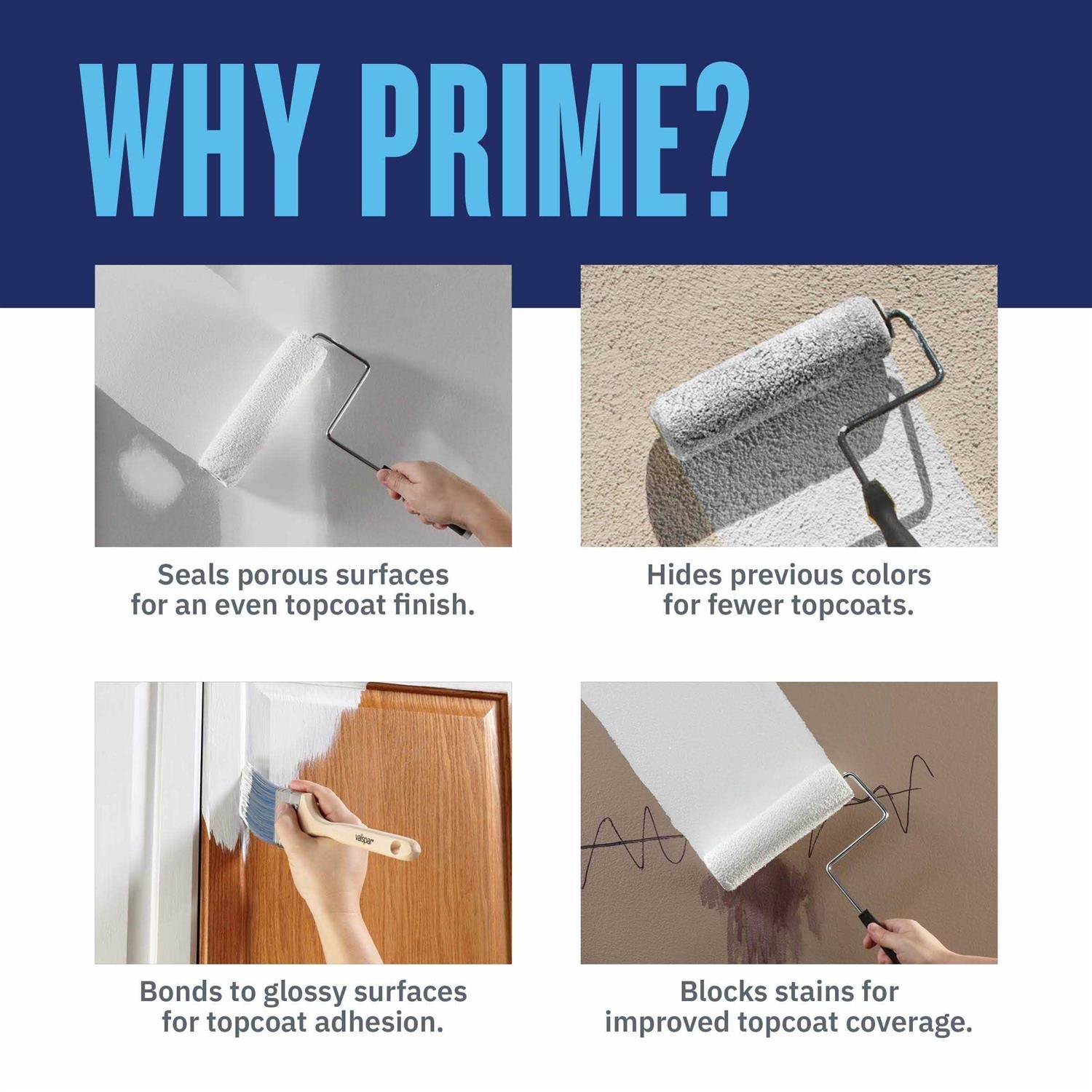 Interior or Exterior Bonding Water-Based Wall & Ceiling Primer L712569
