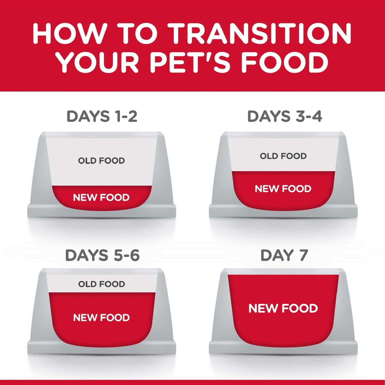 Adult 11+ Indoor Dry Cat Food Z365617