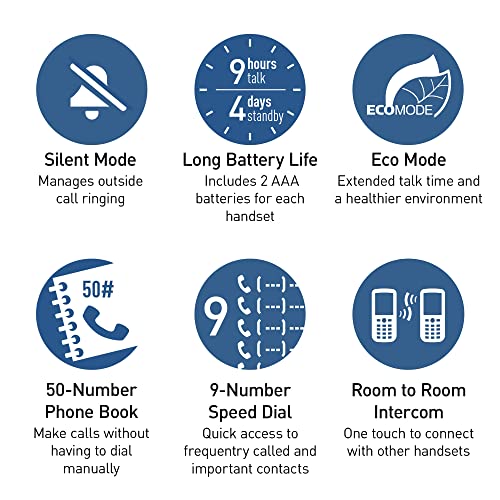 2 Handsets Expandable Cordless Phone System with Answering Machine and Call Block N5513