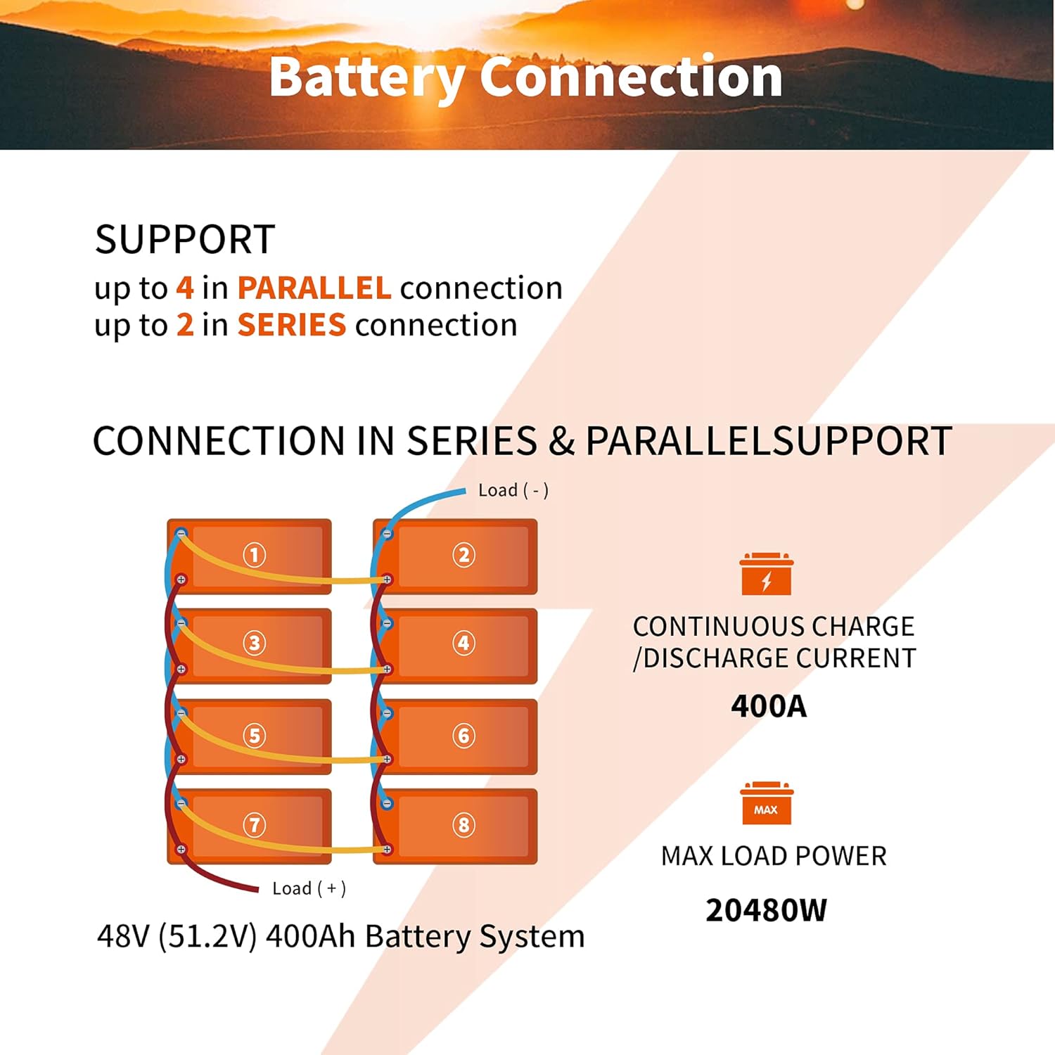 24V 100Ah LiFePO4 Deep Cycle Lithium Battery with 100A BMS A2111
