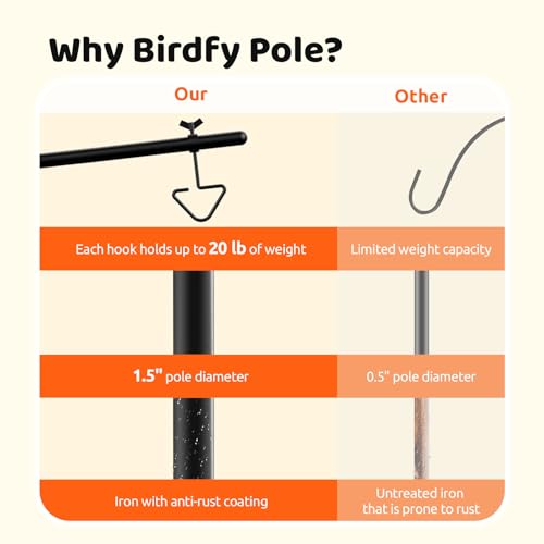 108 Inch Rust-Proof Bird Feeder Pole with Squirrel Baffle L5438