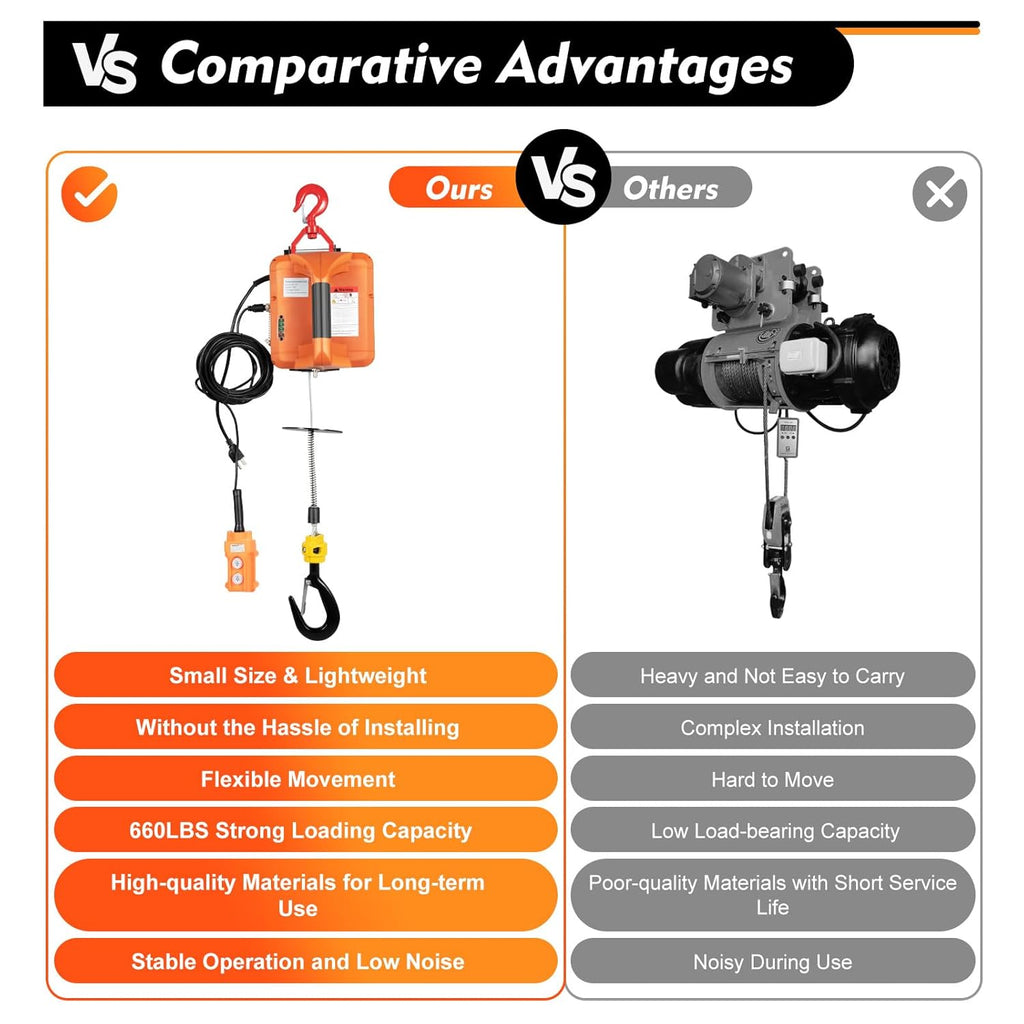 660LBS 110V 1500W Electric Hoist Winch with Wired and Wireless Remote Control Y255