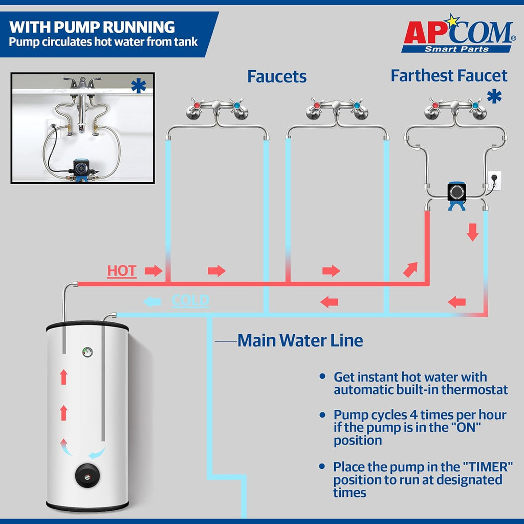 Hot Water Recirculation Pump For Under Sink O995252