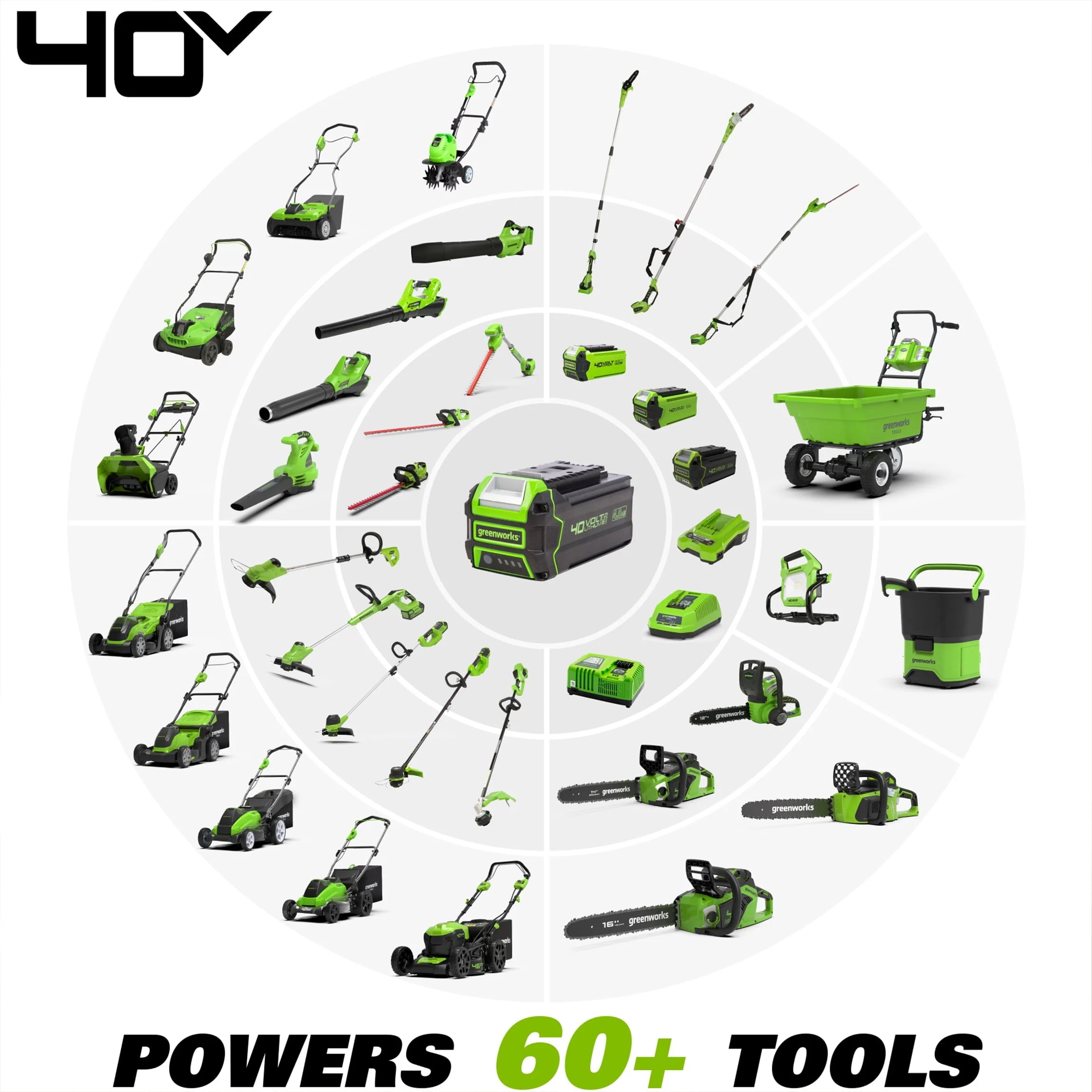 40V 8 Cordless Pole Saw with 2.0 Ah Battery and Charger U8476