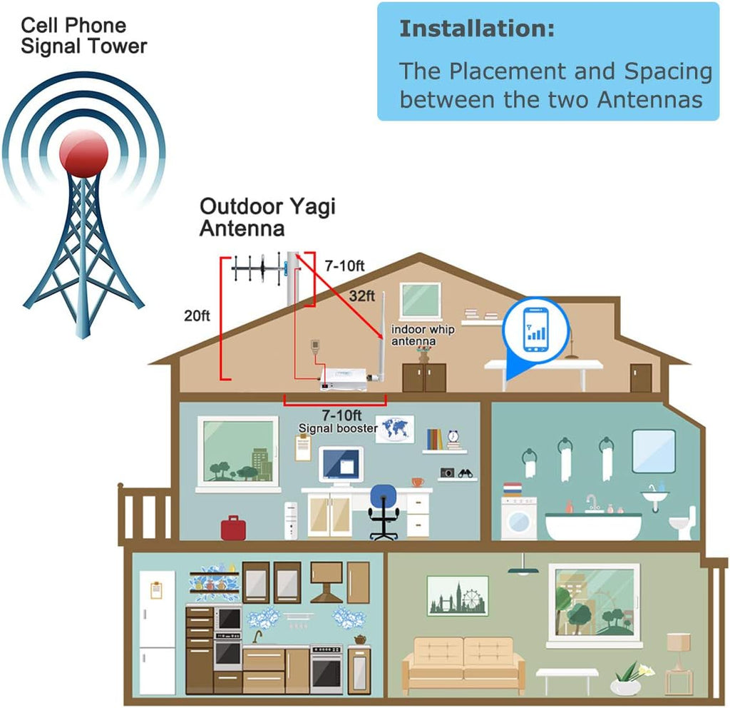 4G LTE 5G Cell Phone Signal Booster for Home B95459