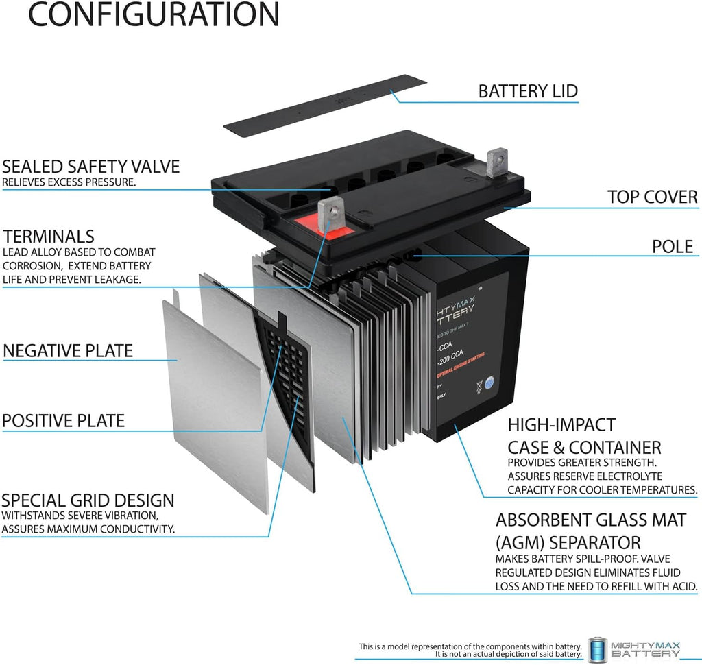 12V 200CCA Battery J163
