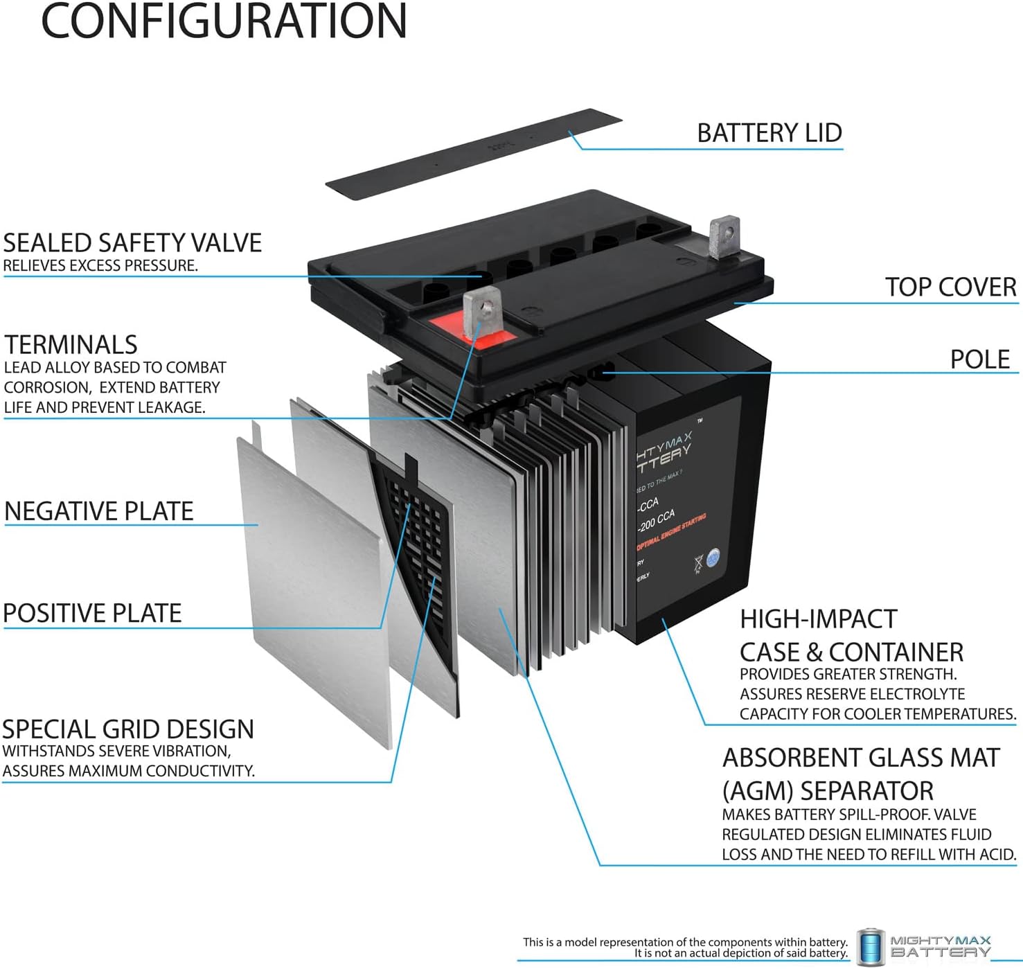 12V 200CCA Battery J163