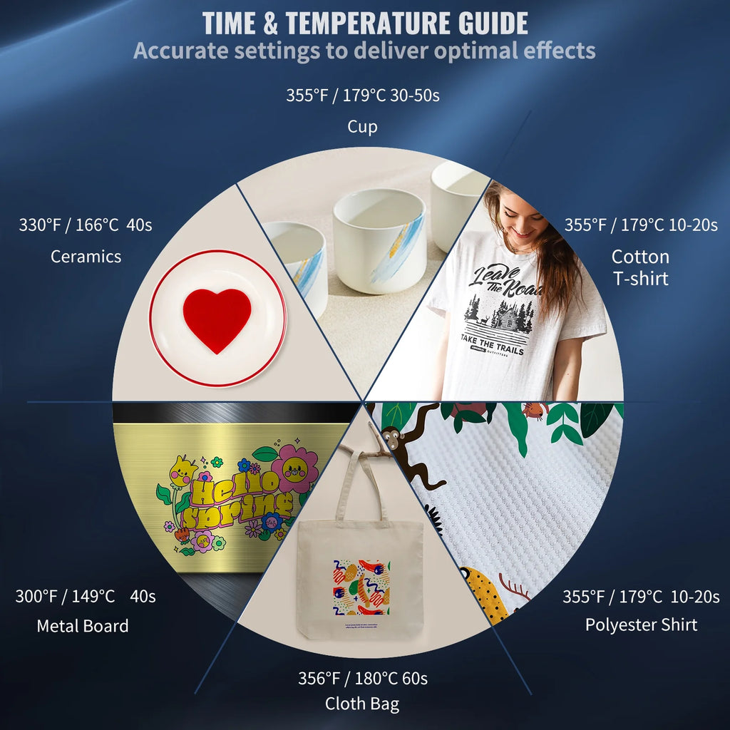 12x15inch 5IN1 Clamshell Sublimation Heat Press Machine with Teflon Coated K33477