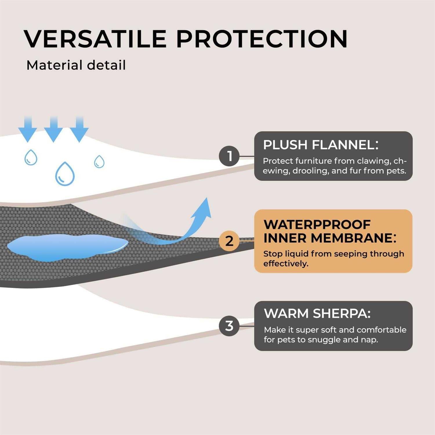 Waterproof Pet Blanket for Sofa Bed Couch Q69691