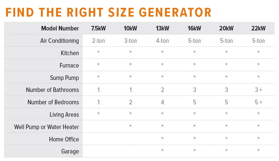 Air-Cooled Home Standby Generator with Automatic Transfer Switch V9097
