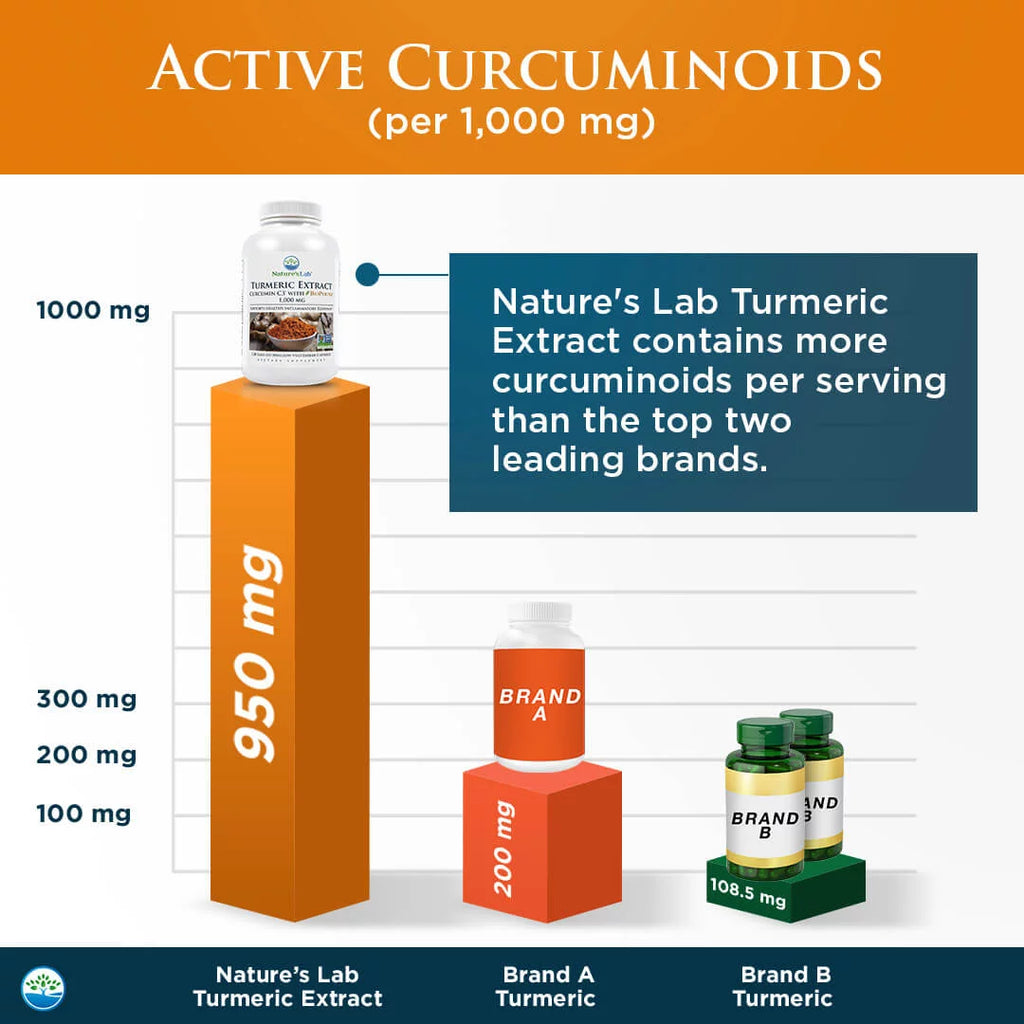 Turmeric Curcumin 1000mg 120 Capsules I81333