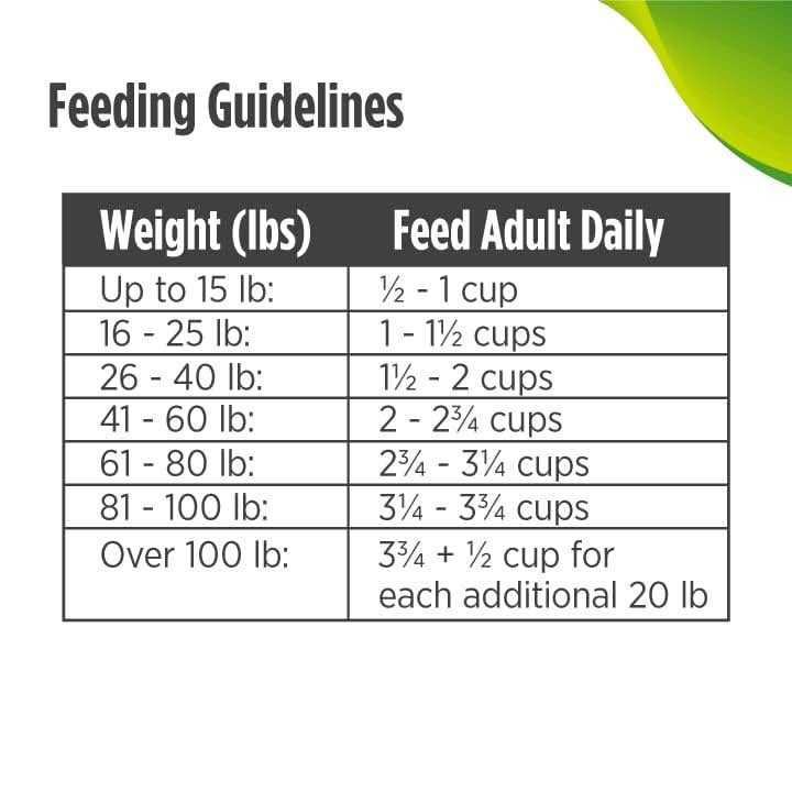 Grain-Free Senior Trout & Sweet Potato Dry Dog Food T51721