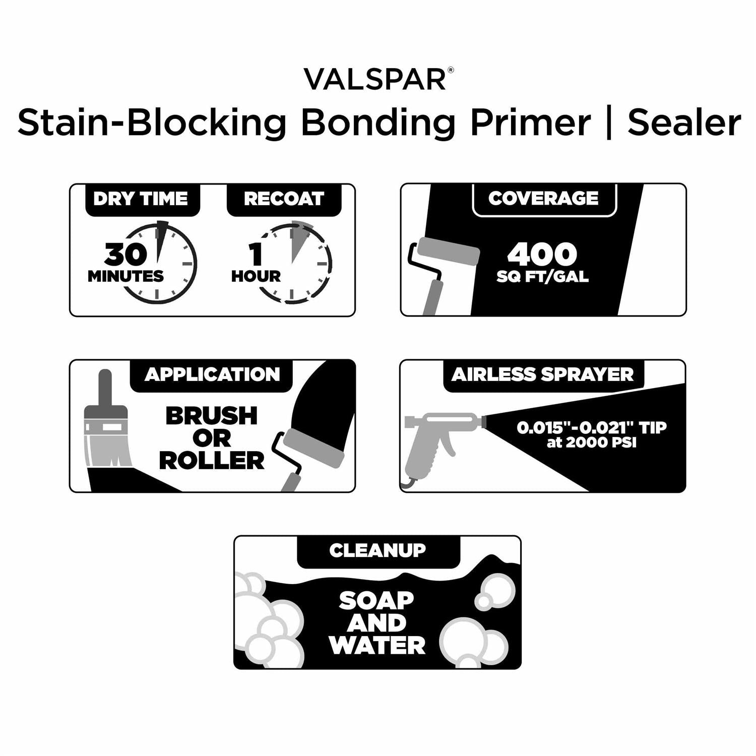 Interior or Exterior Bonding Water-Based Wall & Ceiling Primer L712569