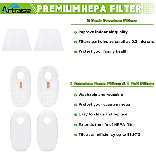 Filters for Shark Rocket Vacuum Cleaner S7068