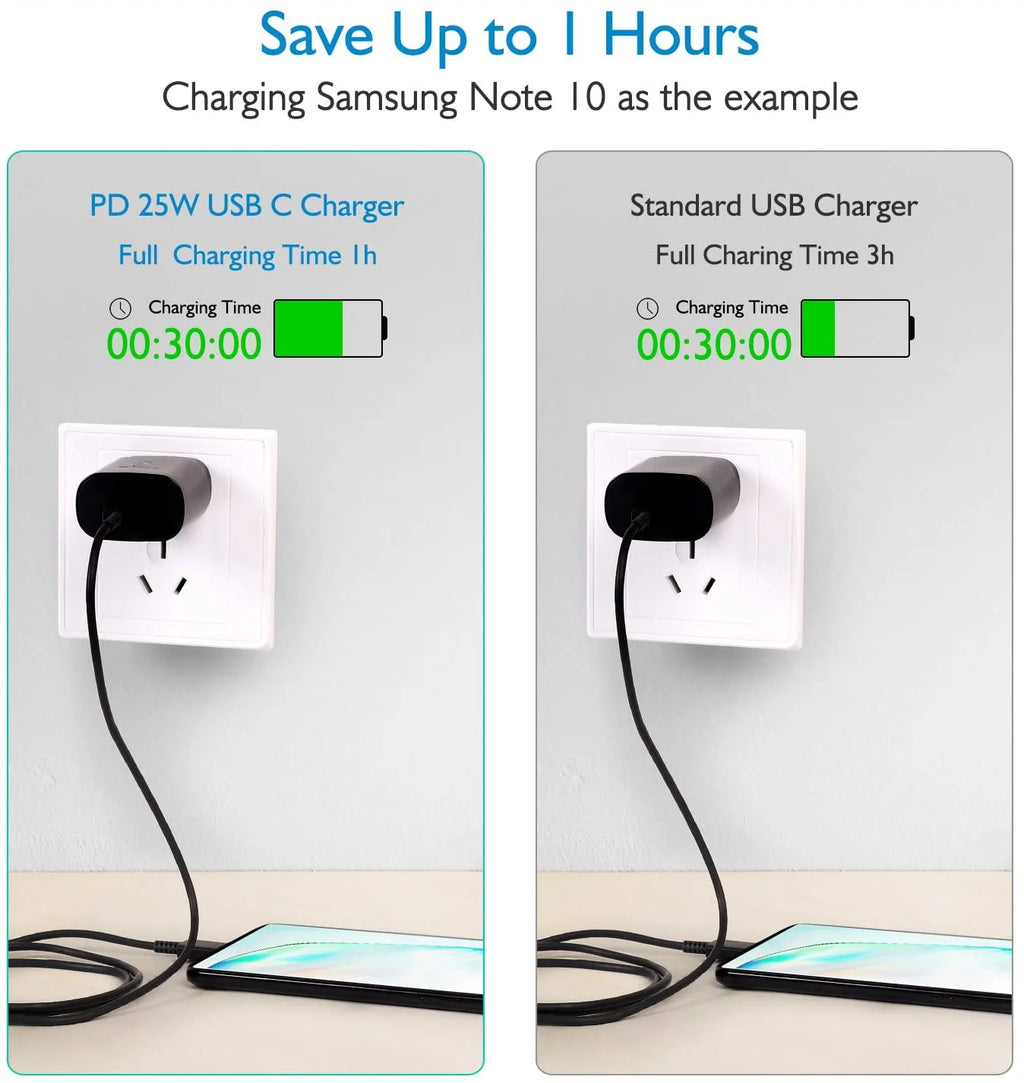 25W Type C UL Certified Charger with 4FT USB C Cable and USB Type C Headphones W175