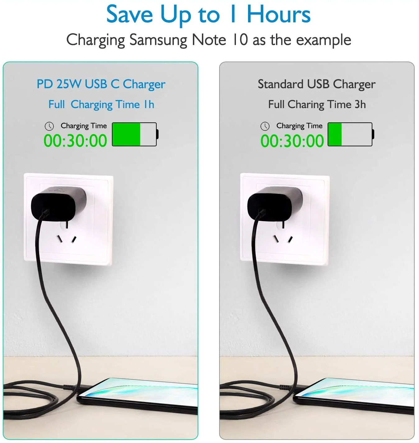 25W Type C UL Certified Charger with 4FT USB C Cable and USB Type C Headphones W175