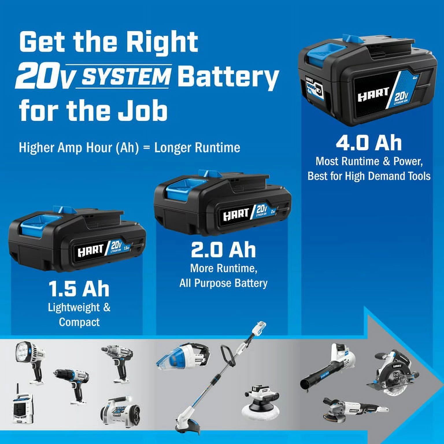 20-Volt Turbo Fan Blower with 4.0Ah Lithium-Ion Battery Z6899