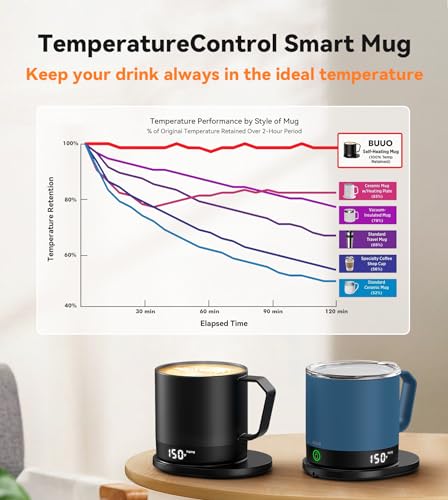 Self-Heating Coffee Mug with LED Display (Black – 14 oz) S58384