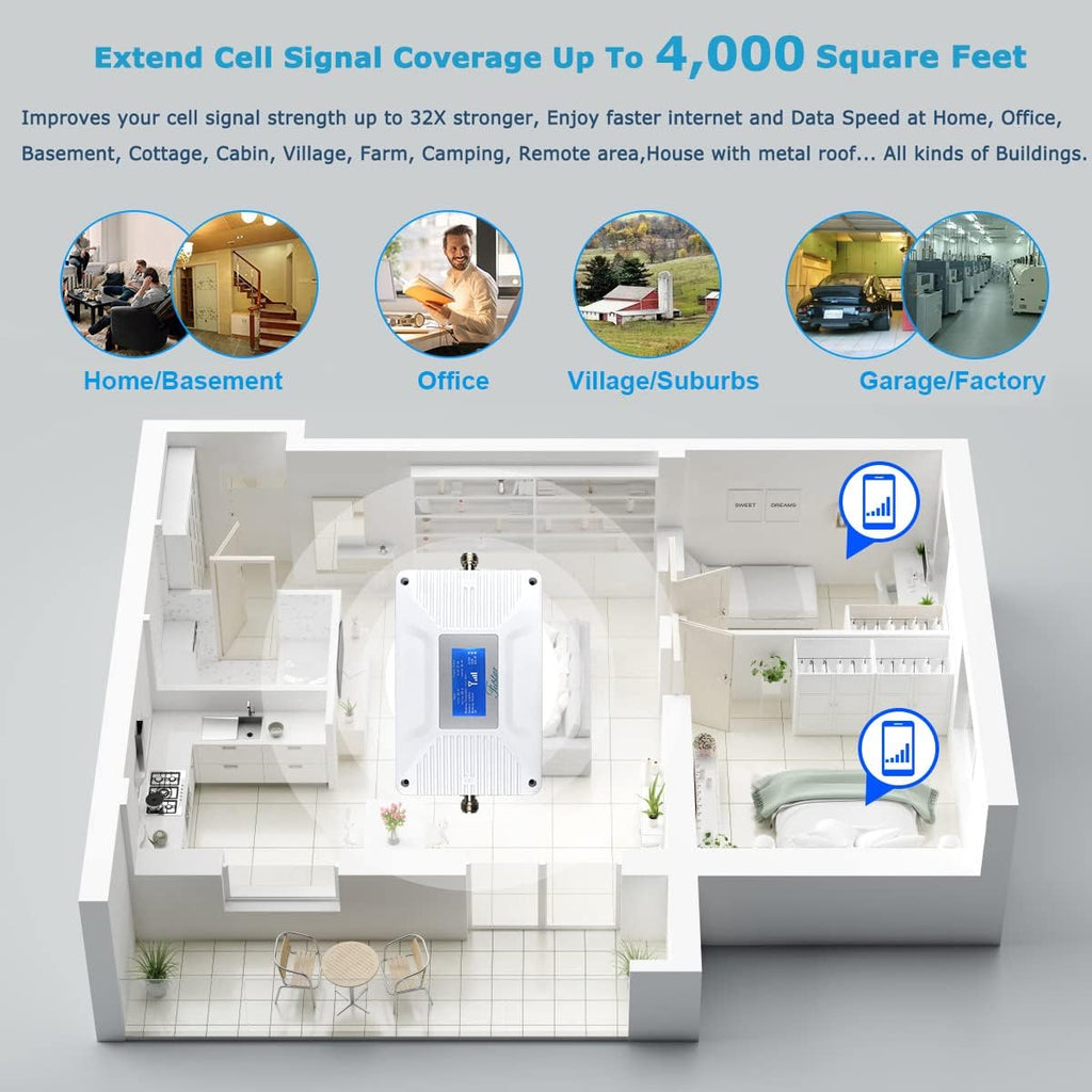 4G LTE 5G Cell Phone Signal Booster for Home B95459