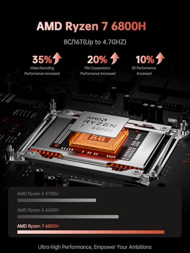 16-inch FHD Gaming Laptop, AMD Ryzen 7 16GB DDR5 512GB NVMe SSD P611178