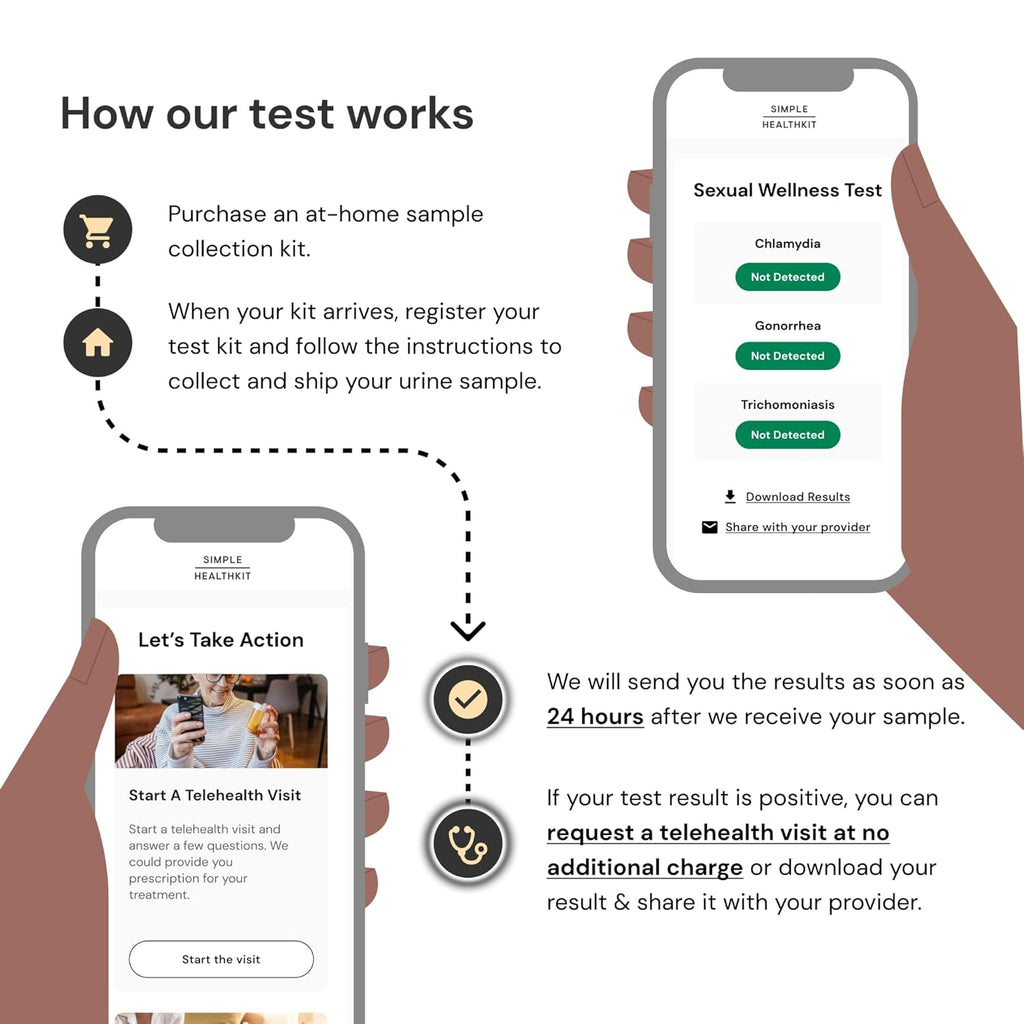 STD Test Kit for Chlamydia, Gonorrhea, and Trichomoniasis V894000