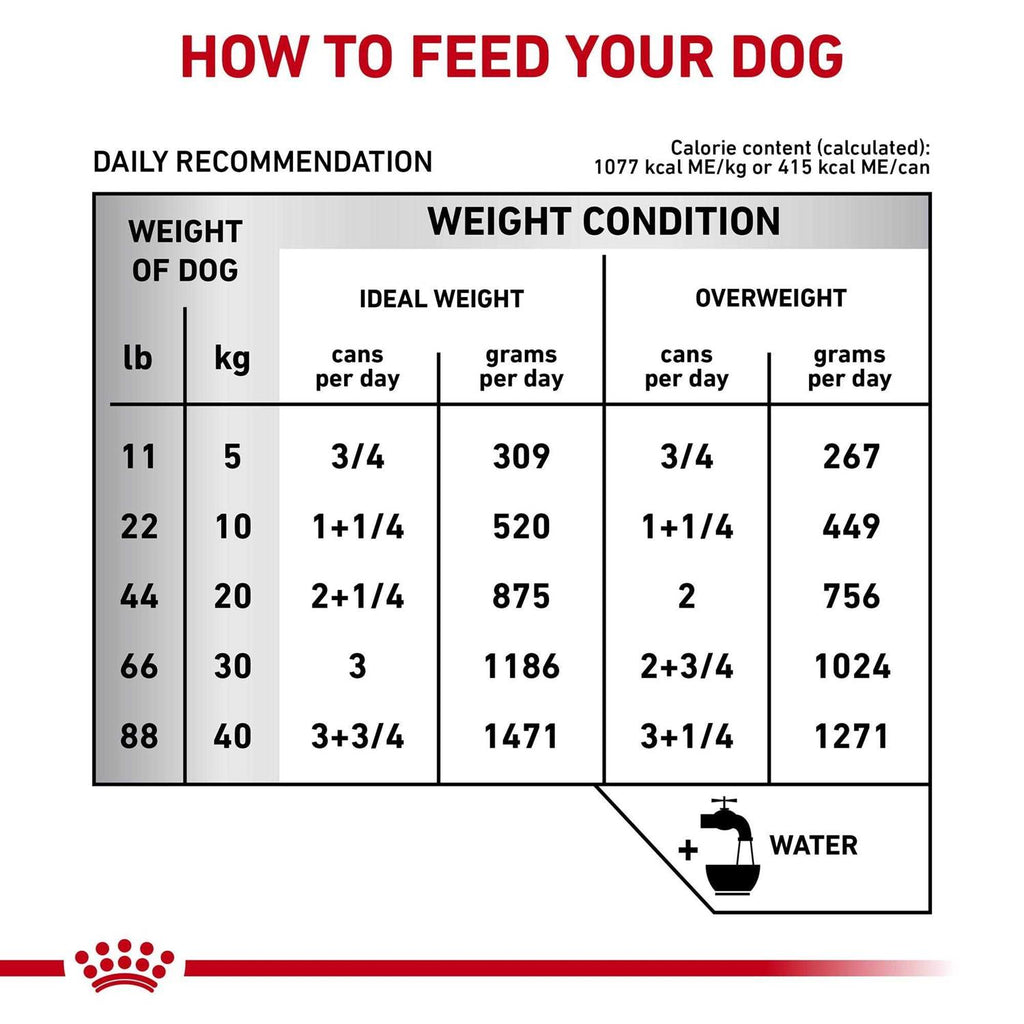 Veterinary Diet Gastrointestinal Loaf Canned Dog Food T1328