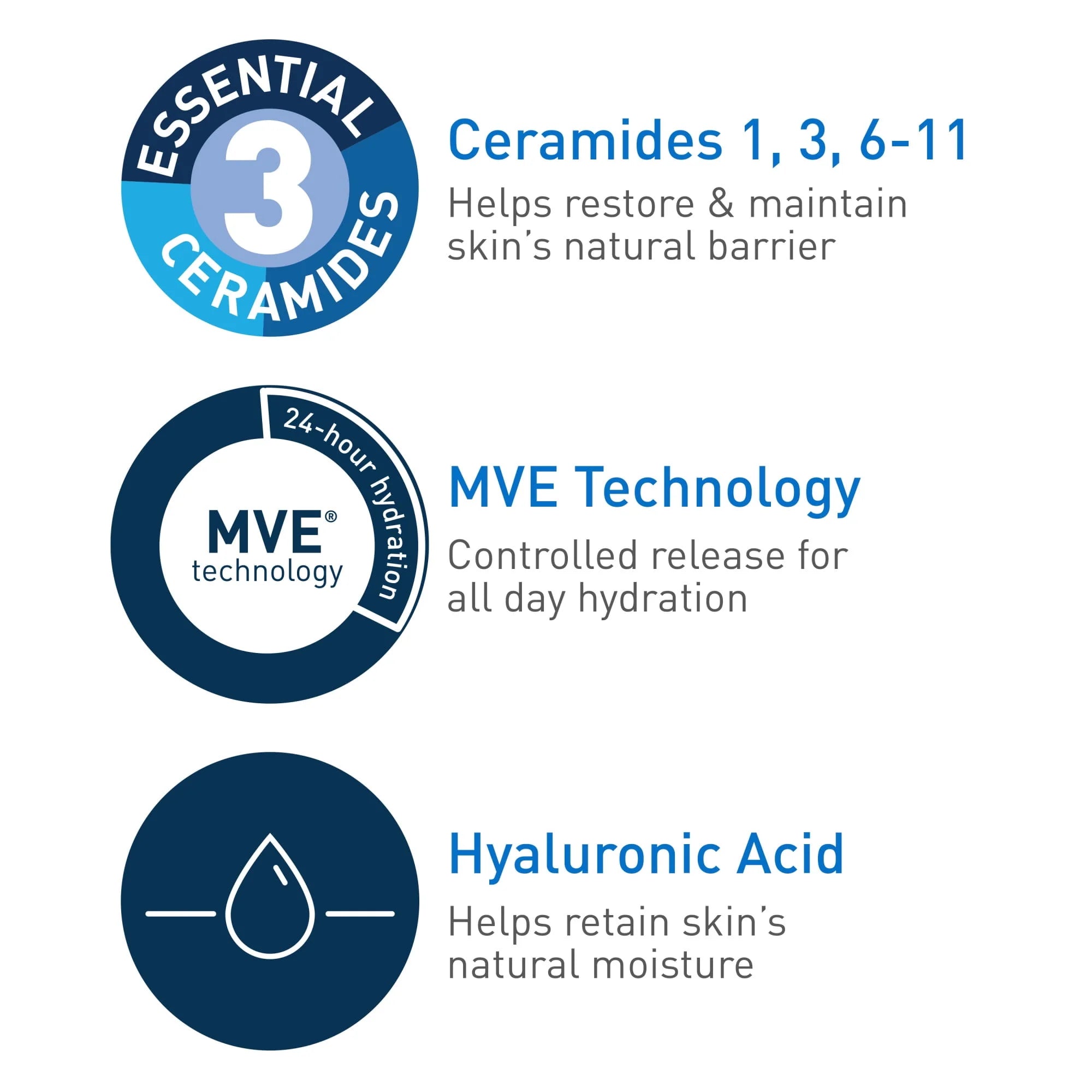 CeraVe Moisturizing Cream, 16 oz. S597