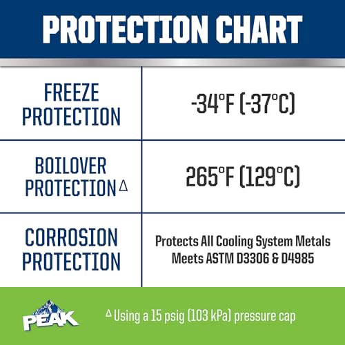 1 Gal. Green Antifreeze/Coolant K657142
