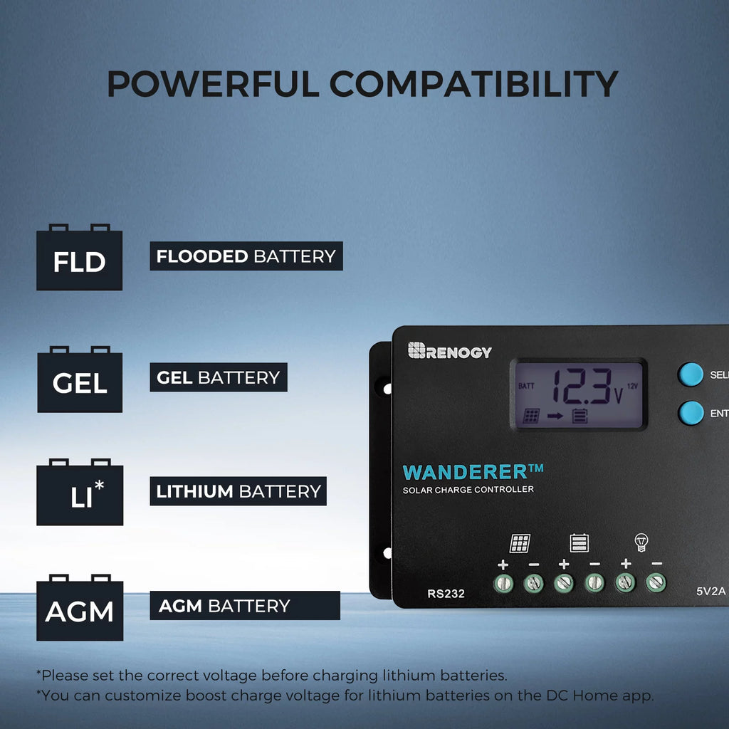 100W 12V Monocrystalline Solar Starter Kit with 10A Charger Controller Y659