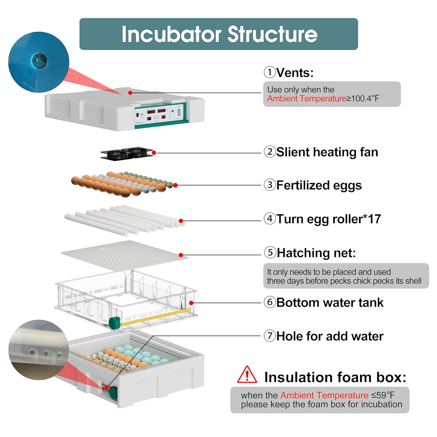 120 Eggs Incubator with Automatic Egg Turning and Humidity Monitoring P77176