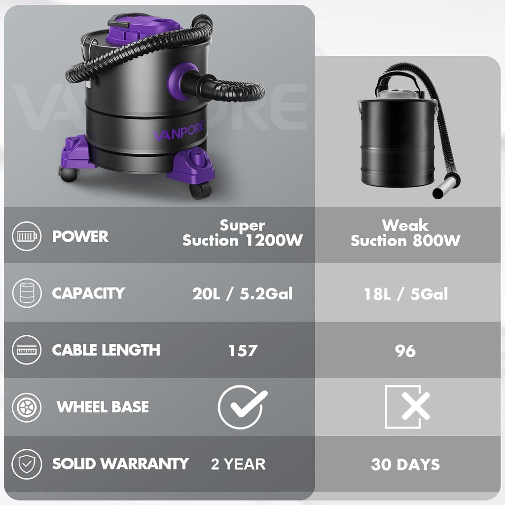 5.2 Gallon Ash Vacuum Cleaner with 1200W Suction L8453