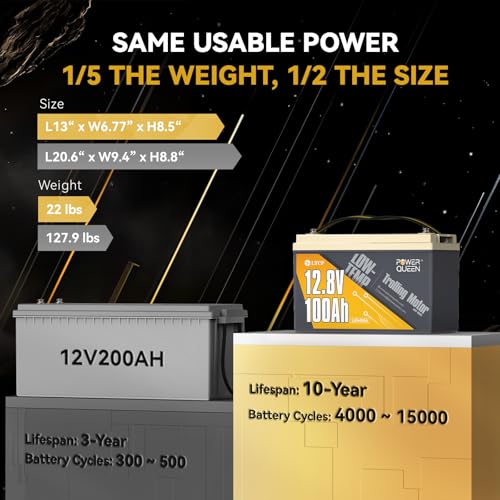 12.8V 100Ah LiFePO4 Battery with 100A BMS A844134